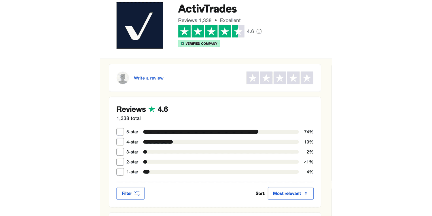 ActivTrades TrustPilot Ratings